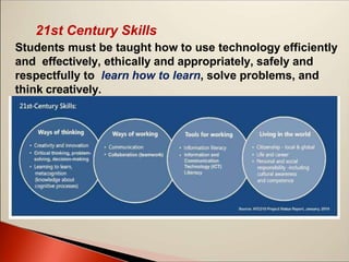 21st Century Skills
Students must be taught how to use technology efficiently
and effectively, ethically and appropriately, safely and
respectfully to learn how to learn, solve problems, and
think creatively.
 