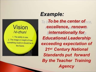 To be the center of
excellence, renown
internationally for
Educational Leadership
exceeding expectation of
21st Century National
Standards put forward
By the Teacher Training
Agency
Example:
 