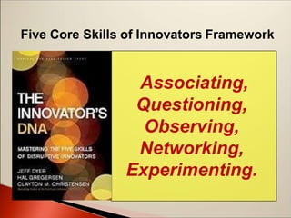 Associating,
Questioning,
Observing,
Networking,
Experimenting.
Five Core Skills of Innovators Framework
 