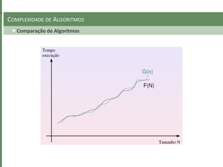 Comparação de Algoritmos
COMPLEXIDADE DE ALGORITMOS
 