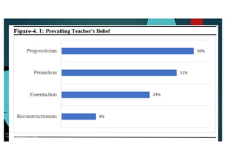 RELATIONSHIP BETWEEN TEACHERS’ PHILOSOPHICAL BELIEFS ABOUT TEACHING AND ...