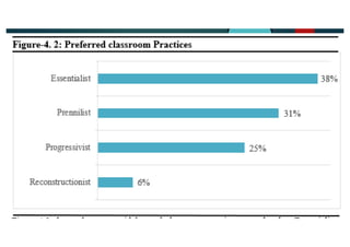 RELATIONSHIP BETWEEN TEACHERS’ PHILOSOPHICAL BELIEFS ABOUT TEACHING AND ...