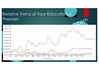 RELATIONSHIP BETWEEN TEACHERS’ PHILOSOPHICAL BELIEFS ABOUT TEACHING AND ...