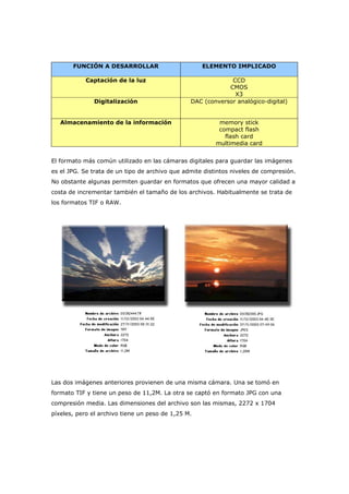 FUNCIÓN A DESARROLLAR ELEMENTO IMPLICADO
Captación de la luz CCD
CMOS
X3
Digitalización DAC (conversor analógico-digital)
Almacenamiento de la información memory stick
compact flash
flash card
multimedia card
El formato más común utilizado en las cámaras digitales para guardar las imágenes
es el JPG. Se trata de un tipo de archivo que admite distintos niveles de compresión.
No obstante algunas permiten guardar en formatos que ofrecen una mayor calidad a
costa de incrementar también el tamaño de los archivos. Habitualmente se trata de
los formatos TIF o RAW.
Las dos imágenes anteriores provienen de una misma cámara. Una se tomó en
formato TIF y tiene un peso de 11,2M. La otra se captó en formato JPG con una
compresión media. Las dimensiones del archivo son las mismas, 2272 x 1704
píxeles, pero el archivo tiene un peso de 1,25 M.
 
