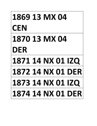 1869 13 MX 04
CEN
1870 13 MX 04
DER
1871 14 NX 01 IZQ
1872 14 NX 01 DER
1873 14 NX 01 IZQ
1874 14 NX 01 DER
 