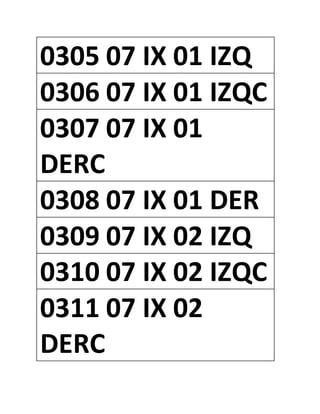 0305 07 IX 01 IZQ
0306 07 IX 01 IZQC
0307 07 IX 01
DERC
0308 07 IX 01 DER
0309 07 IX 02 IZQ
0310 07 IX 02 IZQC
0311 07 IX 02
DERC
 