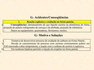 G- Acidentes/Conseqüências
i. Reação explosiva e oxidação no forno panela.
ii. Conseqüências: derramamento de aço líquido escória na plataforma do forno,
projeção de painéis refrigerados da carcaça e da abobada, projeção de refratários.
− Danos ao equipamento, queimaduras, ferimentos, mortes.
i.
G- Motivo e Soluções
i. Tentativa de desenvolver processo de oxidação do carbono no Forno Panela.
ii. Devido às características do processo com escórias extremamente pobres em
FeO associada a altas temperaturas, a reação com o carbono da escória é explosiva.
iii. Em nenhuma hipótese permitir a injeção de oxigênio no forno panela.
v.
 
