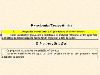 D - Acidentes/Conseqüências
i. Pequenos vazamentos de água dentro do forno elétrico.
ii. Estes vazamentos provocam a hidratação do material refratário levam água para
a interface refratário/carcaça ocasionando explosões e furo no forno.
1. Os pequenos vazamentos nos painéis refrigerados.
2. Pequenos vazamentos de água da parte externa do forno que penetram pelas
aberturas da carcaça
D-Motivos e Soluções
 