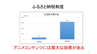 ウリウリコーポ