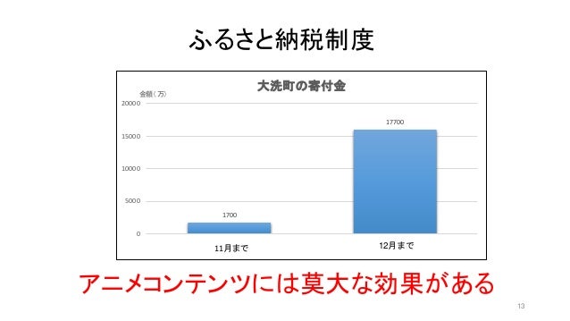 ウリウリコーポ ウリウリコーポ