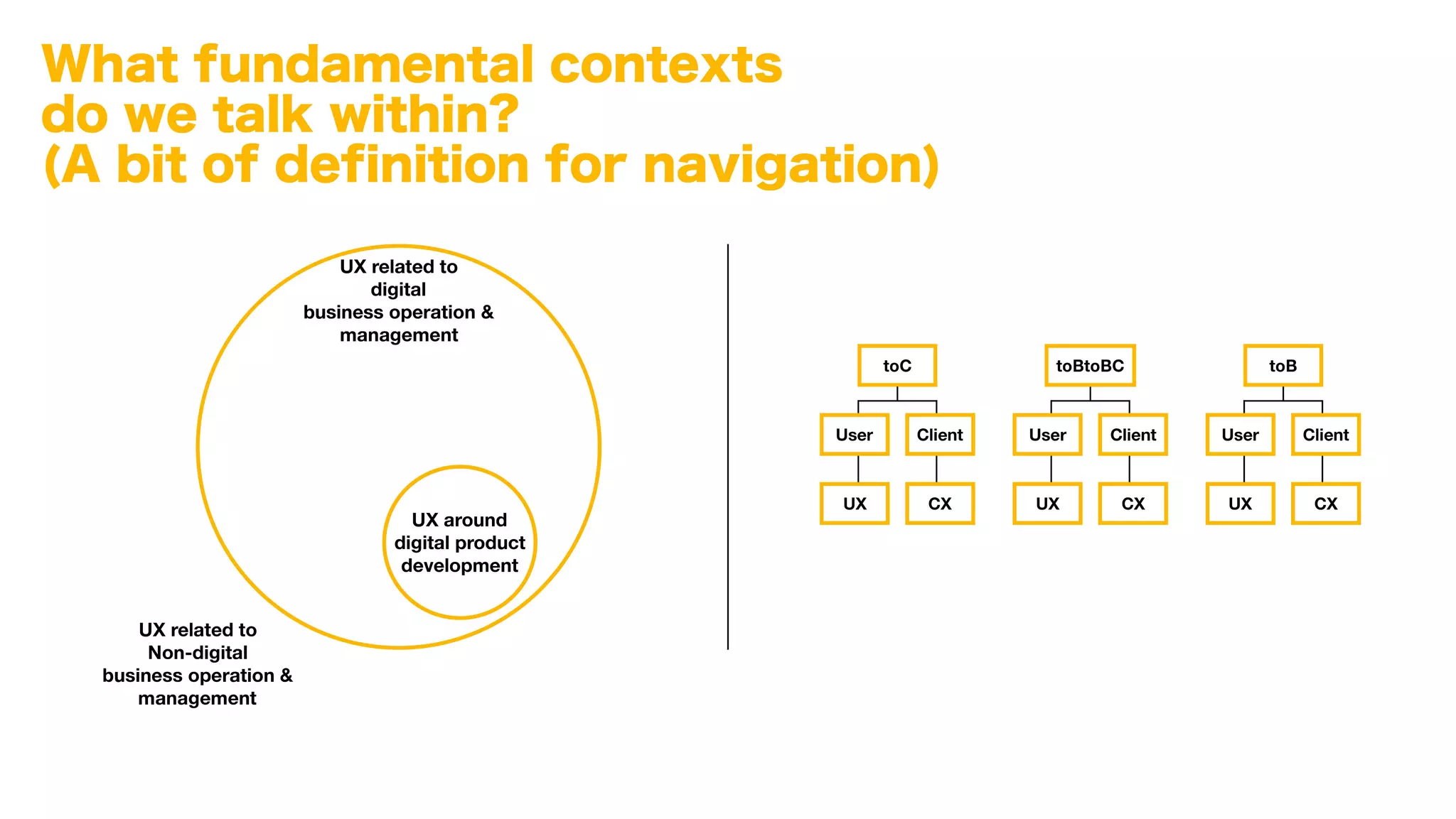 企業UX升級攻略