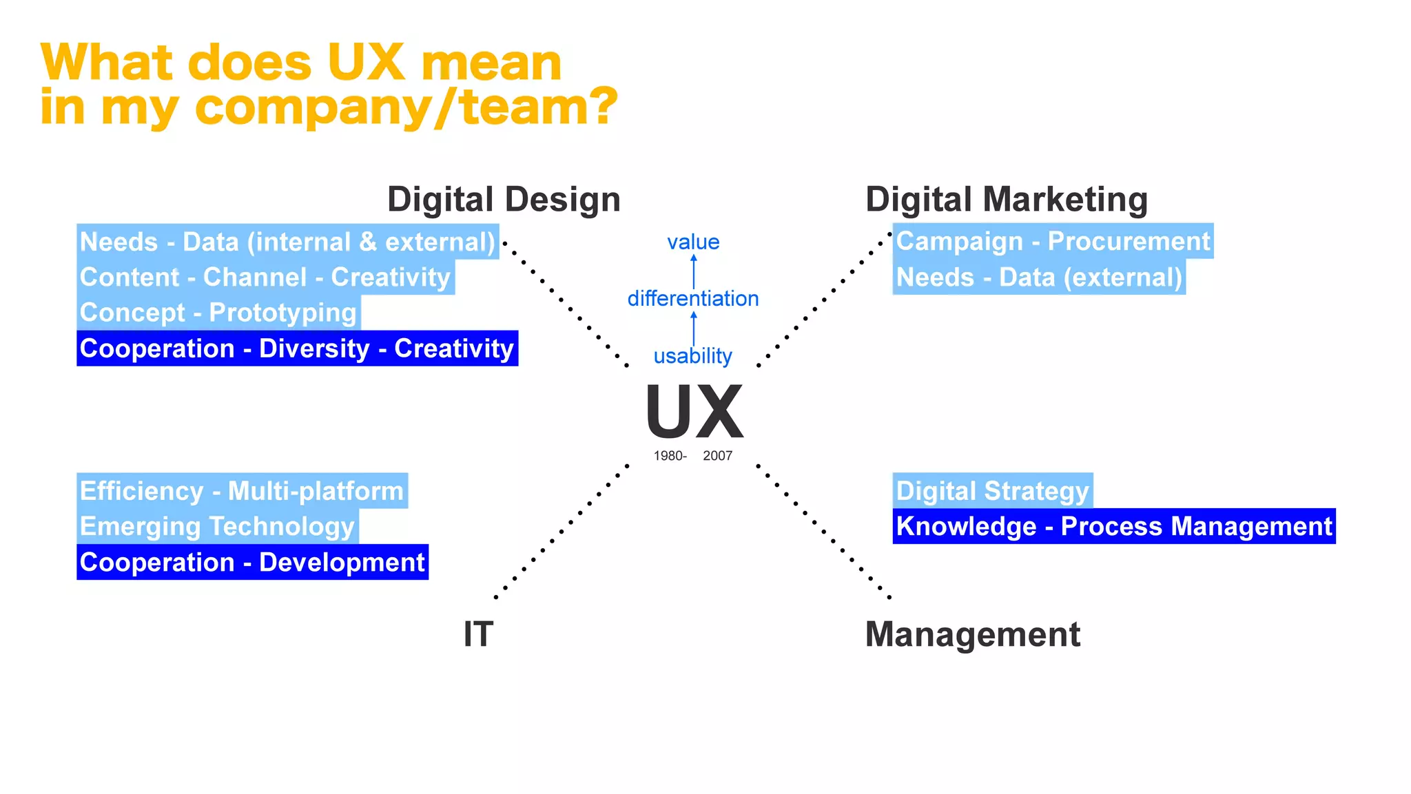 企業UX升級攻略