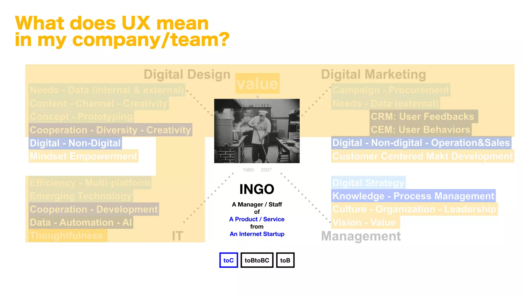 企業UX升級攻略