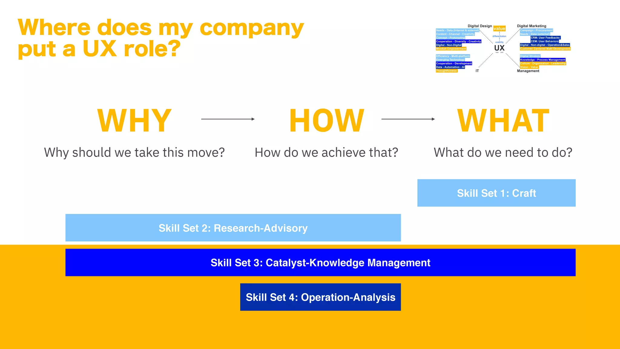 企業UX升級攻略