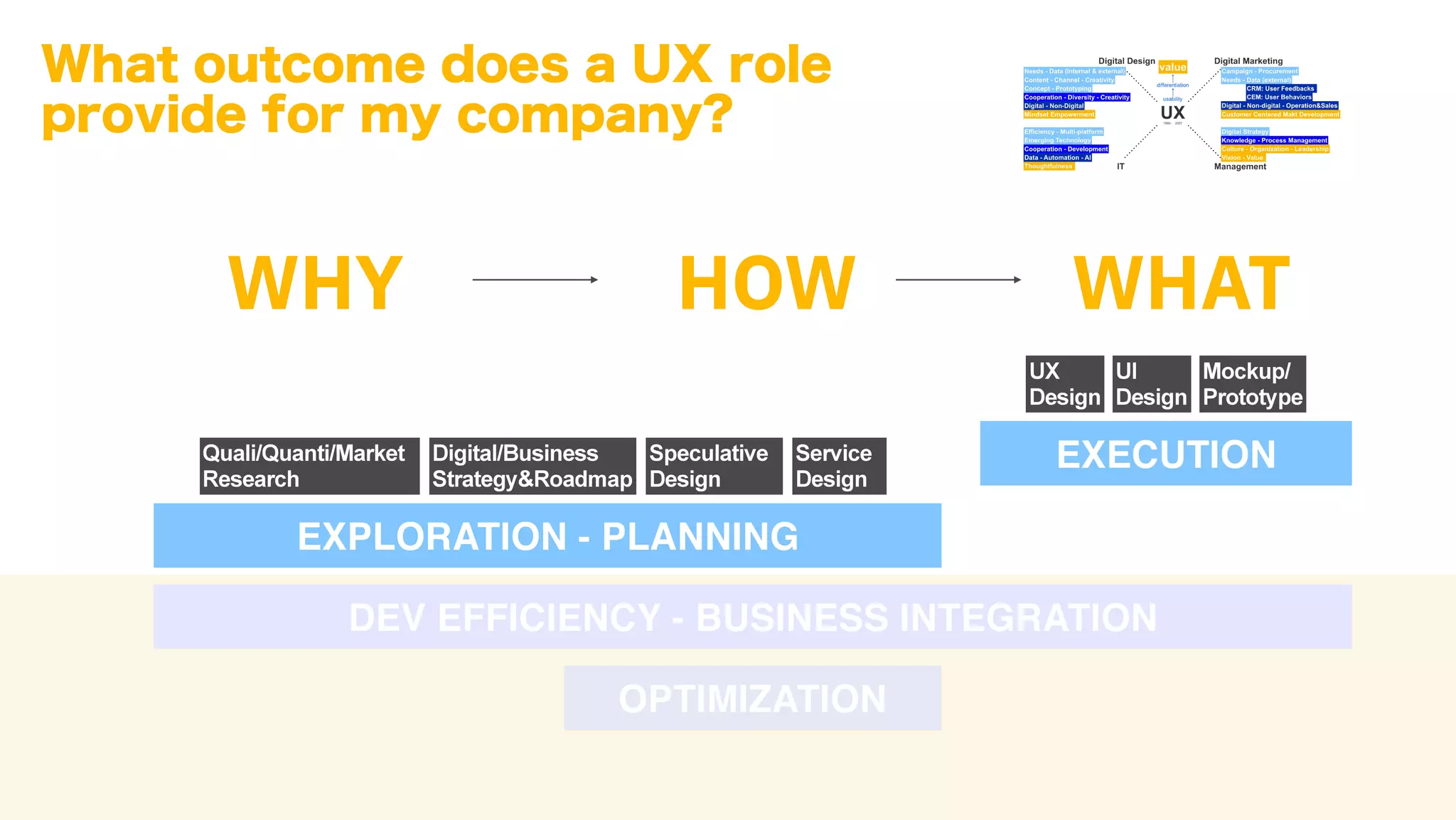 企業UX升級攻略