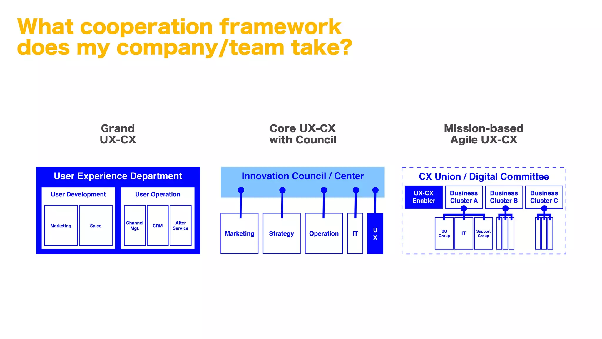 企業UX升級攻略