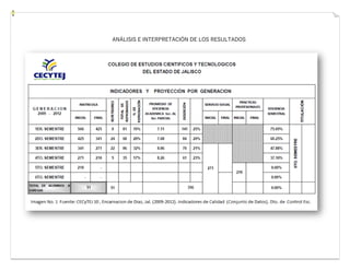 ANÁLISIS E INTERPRETACIÓN DE LOS RESULTADOS
 
