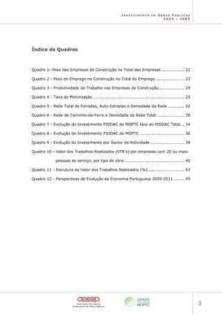 I N V E S T I M E N T O E M O B R A S P Ú B L I C A S
2 0 0 4 – 2 0 0 9
3 
Í
Ín
nd
di
ic
ce
e d
de
e Q
Qu
ua
ad
dr
ro
os
s
Quadro 1- Peso das Empresas de Construção no Total das Empresas ................. 22
Quadro 2 - Peso do Emprego na Construção no Total do Emprego ..................... 23
Quadro 3 - Produtividade do Trabalho nas Empresas de Construção................... 24
Quadro 4 - Taxa de Motorização ................................................................... 25
Quadro 5 - Rede Total de Estradas, Auto-Estradas e Densidade da Rede ............ 26
Quadro 6 - Rede de Caminho-de-Ferro e Densidade da Rede Total .................... 28
Quadro 7 - Evolução do Investimento PIDDAC do MOPTC face ao PIDDAC Total... 34
Quadro 8 - Evolução do Investimento PIDDAC do MOPTC ................................. 36
Quadro 9 - Evolução do Investimento por Sector de Actividade ......................... 38
Quadro 10 - Valor dos Trabalhos Realizados (VTR’s) por empresas com 20 ou mais
pessoas ao serviço, por tipo de obra ............................................ 40
Quadro 11 - Estrutura do Valor dos Trabalhos Realizados (%)........................... 43
Quadro 12 - Perspectivas de Evolução da Economia Portuguesa 2009-2011 ........ 45
 