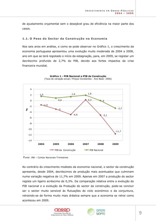 I N V E S T I M E N T O E M O B R A S P Ú B L I C A S
2 0 0 4 – 2 0 0 9
9 
de ajustamento orçamental sem o desejável grau de eficiência na maior parte dos
casos.
1
1.
.1
1.
. O
O P
Pe
es
so
o d
do
o S
Se
ec
ct
to
or
r d
da
a C
Co
on
ns
st
tr
ru
uç
çã
ão
o n
na
a E
Ec
co
on
no
om
mi
ia
a
Nos seis anos em análise, e como se pode observar no Gráfico 1, o crescimento da
economia portuguesa apresentou uma evolução muito moderada de 2004 a 2008,
ano em que se terá registado o início da estagnação, para, em 2009, se registar um
decréscimo profundo de 2,7% do PIB, devido aos fortes impactos da crise
financeira mundial.
Gráfico 1 - PIB Nacional e PIB da Construção
(Taxa de variação anual / Preços Constantes - Ano Base: 2006)
-1,5
-3
-4,9
0,3
-5,1
-11,7
1,5
0,9
1,4 1,9
0
-2,7
-14
-12
-10
-8
-6
-4
-2
0
2
4
2004 2005 2006 2007 2008 2009
%
PIB da Construção PIB Nacional
Fonte: INE – Contas Nacionais Trimestrais
Ao contrário do crescimento modesto da economia nacional, o sector da construção
apresenta, desde 2004, decréscimos de produção mais acentuados que culminam
numa variação negativa de 11,7% em 2009. Apenas em 2007 a produção do sector
regista um ligeiro acréscimo de 0,3%. Da comparação relativa entre a evolução do
PIB nacional e a evolução da Produção do sector da construção, pode-se concluir
ser o sector muito sensível às flutuações do ciclo económico e da conjuntura,
retraindo-se de forma muito mais drástica sempre que a economia se retrai como
aconteceu em 2009.
 