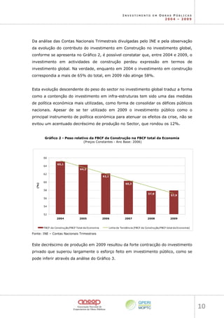 I N V E S T I M E N T O E M O B R A S P Ú B L I C A S
2 0 0 4 – 2 0 0 9
10 
Da análise das Contas Nacionais Trimestrais divulgadas pelo INE e pela observação
da evolução do contributo do investimento em Construção no investimento global,
conforme se apresenta no Gráfico 2, é possível constatar que, entre 2004 e 2009, o
investimento em actividades de construção perdeu expressão em termos de
investimento global. Na verdade, enquanto em 2004 o investimento em construção
correspondia a mais de 65% do total, em 2009 não atinge 58%.
Esta evolução descendente do peso do sector no investimento global traduz a forma
como a contenção do investimento em infra-estruturas tem sido uma das medidas
de política económica mais utilizadas, como forma de consolidar os défices públicos
nacionais. Apesar de se ter utilizado em 2009 o investimento público como o
principal instrumento de política económica para atenuar os efeitos da crise, não se
evitou um acentuado decréscimo de produção no Sector, que rondou os 12%.
Gráfico 2 - Peso relativo da FBCF da Construção na FBCF total da Economia
(Preços Constantes - Ano Base: 2006)
65,1
64,3
62,1
60,3
57,8
57,9
52
54
56
58
60
62
64
66
2004 2005 2006 2007 2008 2009
(%)
FBCF da Construção/FBCF Total da Economia Linha de Tendência (FBCF da Construção/FBCF total da Economia)
Fonte: INE – Contas Nacionais Trimestrais
Este decréscimo de produção em 2009 resultou da forte contracção do investimento
privado que superou largamente o esforço feito em investimento público, como se
pode inferir através da análise do Gráfico 3.
 