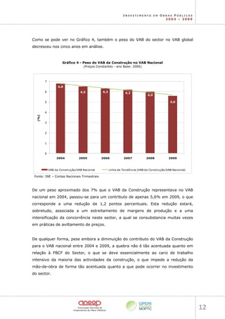 I N V E S T I M E N T O E M O B R A S P Ú B L I C A S
2 0 0 4 – 2 0 0 9
12 
Como se pode ver no Gráfico 4, também o peso do VAB do sector no VAB global
decresceu nos cinco anos em análise.
Gráfico 4 - Peso do VAB da Construção no VAB Nacional
(Preços Constantes - ano Base: 2006)
6,8
6,5 6,3 6,2
6,0
5,6
0
1
2
3
4
5
6
7
2004 2005 2006 2007 2008 2009
(%)
VAB da Construção/VAB Nacional Linha de Tendência (VAB da Construção/VAB Nacional)
Fonte: INE – Contas Nacionais Trimestrais
De um peso aproximado dos 7% que o VAB da Construção representava no VAB
nacional em 2004, passou-se para um contributo de apenas 5,6% em 2009, o que
corresponde a uma redução de 1,2 pontos percentuais. Esta redução estará,
sobretudo, associada a um estreitamento de margens de produção e a uma
intensificação da concorrência neste sector, a qual se consubstancia muitas vezes
em práticas de aviltamento de preços.
De qualquer forma, pese embora a diminuição do contributo do VAB da Construção
para o VAB nacional entre 2004 e 2009, a quebra não é tão acentuada quanto em
relação à FBCF do Sector, o que se deve essencialmente ao cariz de trabalho
intensivo da maioria das actividades da construção, o que impede a redução da
mão-de-obra de forma tão acentuada quanto a que pode ocorrer no investimento
do sector.
 