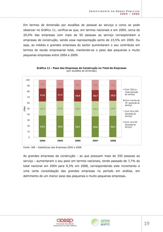I N V E S T I M E N T O E M O B R A S P Ú B L I C A S
2 0 0 4 – 2 0 0 9
19 
Em termos de dimensão por escalões de pessoal ao serviço e como se pode
observar no Gráfico 11, verifica-se que, em termos nacionais e em 2004, cerca de
20,4% das empresas com mais de 50 pessoas ao serviço correspondiam a
empresas de construção, sendo essa representação perto de 23,5% em 2009. Ou
seja, as médias e grandes empresas do sector aumentaram o seu contributo em
termos de tecido empresarial total, mantendo-se o peso das pequenas e muito
pequenas empresas entre 2004 e 2009.
Gráfico 11 - Peso das Empresas de Construção no Total de Empresas
(por escalões de dimensão)
19,4 19,0 19,7 20,0 20,1
12,7 13,0 13,7 14,4 14,2
11,6 11,2 10,9 10,7 10,3
7,7 7,4 9,1 9,6 9,3
0%
10%
20%
30%
40%
50%
60%
70%
80%
90%
100%
2004 2005 2006 2007 2008
(%)
Com 250 ou
mais pessoas
ao serviço
Com menos de
10 pessoas ao
serviço
Com 50 a 249
pessoas ao
serviço
Com 10 a 49
pessoas ao
serviço
Fonte: INE – Estatísticas das Empresas 2005 a 2008
As grandes empresas da construção - as que possuem mais de 250 pessoas ao
serviço - aumentaram o seu peso em termos nacionais, tendo passado de 7,7% do
total nacional em 2004 para 9,3% em 2008, correspondendo este incremento a
uma certa consolidação das grandes empresas no período em análise, em
detrimento de um menor peso das pequenas e muito pequenas empresas.
 