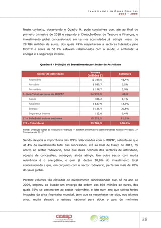 I N V E S T I M E N T O E M O B R A S P Ú B L I C A S
2 0 0 4 – 2 0 0 9
38 
Neste contexto, observando o Quadro 9, pode concluir-se que, até ao final do
primeiro trimestre de 2010 e segundo a Direcção-Geral do Tesouro e Finanças, o
investimento global concessionado em termos acumulados já atingia mais de
29 784 milhões de euros, dos quais 49% respeitavam a sectores tutelados pelo
MOPTC e cerca de 51,2% estavam relacionados com a saúde, o ambiente, a
energia e a segurança interna.
Quadro 9 - Evolução do Investimento por Sector de Actividade
Sector de Actividade
Valores
(milhões €)
Estrutura
Rodoviário 12 329,5 41,4%
Portuário 1 035,7 3,5%
Ferroviário 1 168,7 3,9%
I- Sub-Total sectores do MOPTC 14 533,9 48,8
Saúde 326,2 1,1%
Ambiente 5 627,9 18,9%
Energia 9 185,4 30,8%
Segurança Interna 112,0 0,4%
II – Sub-Total outros sectores 15 251,5 51,2%
III – Total Geral 29 784,9 100,0%
Fonte: Direcção-Geral do Tesouro e Finanças –“ Boletim Informativo sobre Parcerias Público-Privadas 1.º
Trimestre de 2010”
Sendo elevada a importância das PPP’s relacionadas com o MOPTC, salienta-se que
41,4% do investimento total das concessões, até ao final de Março de 2010, foi
afecto ao sector rodoviário, peso que mais nenhum dos sectores de actividade,
objecto de concessões, conseguiu ainda atingir. Um outro sector com muita
relevância é o energético, o qual já detém 30,8% do investimento total
concessionado e que, em conjunto com o sector rodoviário, perfazem mais de 70%
do valor global.
Perante volumes tão elevados de investimento concessionado que, só no ano de
2009, originou ao Estado um encargo da ordem dos 898 milhões de euros, dos
quais 75% se destinaram ao sector rodoviário, e isto num ano que sofreu fortes
impactos da crise financeira mundial, tem que se reconhecer ter sido, nos últimos
anos, muito elevado o esforço nacional para dotar o pais de melhores
 