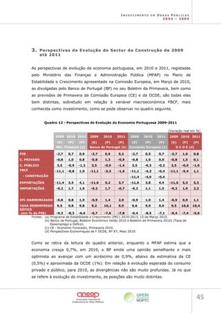 I N V E S T I M E N T O E M O B R A S P Ú B L I C A S
2 0 0 4 – 2 0 0 9
45 
3
3.
. P
Pe
er
rs
sp
pe
ec
ct
ti
iv
va
as
s d
da
a E
Ev
vo
ol
lu
uç
çã
ão
o d
do
o S
Se
ec
ct
to
or
r d
da
a C
Co
on
ns
st
tr
ru
uç
çã
ão
o d
de
e 2
20
00
09
9
a
at
té
é 2
20
01
11
1
As perspectivas de evolução da economia portuguesa, em 2010 e 2011, registadas
pelo Ministério das Finanças e Administração Pública (MFAP) no Plano de
Estabilidade e Crescimento apresentado na Comissão Europeia, em Março de 2010,
as divulgadas pelo Banco de Portugal (BP) no seu Boletim da Primavera, bem como
as previsões de Primavera da Comissão Europeia (CE) e da OCDE, são todas elas
bem distintas, sobretudo em relação à variável macroeconómica FBCF, mais
conhecida como investimento, como se pode observar no quadro seguinte.
Quadro 12 - Perspectivas de Evolução da Economia Portuguesa 2009-2011
(Variação real em %)
2009 2010 2011 2009 2010 2011 2009 2010 2011 2009 2010 2011
(E) (P) (P) (E) (P) (P) (E) (P) (P) (E) (P) (P)
Min. Finanças (a) Banco de Portugal (b) Comissão Europeia (c) O C D E (d)
PIB -2,7 0,7 0,9 -2,7 0,9 0,2 -2,7 0,5 0,7 -2,7 1,0 0,8
C. PRIVADO -0,8 1,0 0,8 -0,8 1,3 -0,9 -0,8 1,0 0,0 -0,8 1,5 0,1
C. PÚBLICO 3,5 -0,9 -1,3 3,5 -0,9 -1,4 3,5 -0,3 -0,2 3,5 -0,9 -1,0
FBCF -11,1 -0,8 1,0 -11,1 -3,3 -1,6 -11,1 -4,2 -0,4 -11,1 -5,4 1,1
- CONSTRUÇÃO -11,4 -4,0 -0,4
EXPORTAÇÕES -11,4 3,5 4,1 -11,6 5,2 3,7 -11,6 3,8 4,4 -11,6 5,3 5,3
IMPORTAÇÕES -9,2 1,7 1,9 -9,2 1,7 -0,7 -9,2 1,1 1,5 -9,2 1,9 2,3
IPC HARMONIZADO -0,8 0,8 1,9 -0,9 1,4 2,0 -0,9 1,0 1,4 -0,9 0,9 1,1
TAXA DESEMPREGO 9,5 9,8 9,8 9,2 10,1 9,9 9,6 9,9 9,9 9,5 10,6 10,4
DÉFICE
(em % do PIB) -9,3 -8,3 -6,6 -6,7 -7,6 -7,8 -9,4 -8,5 -7,1 -9,4 -7,4 -5,6
Fontes: (a) Programa de Estabilidade e Crescimento (PEC) 2010-2013, 15 de Março 2010.
(b) Banco de Portugal, Boletim Económico Verão 2010 e Boletim de Primavera 2010) (Taxa de
Desemprego e Défice).
(c) CE - Economic Forecasts, Primavera 2010.
(d) Perspectives Economiques de l' OCDE, Nº 87, Maio 2010.
Como se retira da leitura do quadro anterior, enquanto o MFAP estima que a
economia cresça 0,7%, em 2010, o BP emite uma opinião semelhante e mais
optimista ao avançar com um acréscimo de 0,9%, abaixo da estimativa da CE
(0,5%) e aproximada da OCDE (1%). Em relação à evolução esperada do consumo
privado e público, para 2010, as divergências não são muito profundas. Já no que
se refere à evolução do investimento, as posições são muito distintas.
 