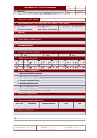 EDIÇÃO 1
ESTRUTURA INDICATIVA PARA OS RISCOS ESPECIAIS
REVISÃO 0
DATA 19-10-2010
DA EMPREITADA __________________________________________
(NA ACEPÇÃO DO ARTIGO 7.º, DO DECRETO-LEI N.º 273/2003, DE 29 DE OUTUBRO) PÁGINA 1/1
PREENCHIMENTO: ___/___/___
_______________________
REVISÃO: ___/___/___
___________________
APROVAÇÃO: ___/___/___
______________________
1. IDENTIFICAÇÃO DO RISCO ESPECIAL:
2. ENTIDADES EMPREGADORAS CUJOS TRABALHADORES ESTÃO EXPOSTOS AO RISCO ESPECIAL:
DONO DE OBRA ENTIDADE EXECUTANTE FISCALIZAÇÃO SUBEMPREITEIRO
TRABALHADOR INDEPENDENTE TRABALHADOR POR CONTA DE OUTREM
3. TRABALHOS:
4. LISTA DOS EQUIPAMENTOS ENVOLVIDOS:
5. RISCOS MAIS FREQUENTES:
6. CARACTERIZAÇÃO DO RISCO ESPECIAL:
BAIXO MÉDIO ALTO
7. FUSO CRONOLÓGICO (PREVISTO):
M1 M2 M3 M4 M5 M6
1 2 3 4 5 6 7 8 9 10 11 12 13 14 15 16 17 18 19 20 21 22 23 24
M7 M8 M9 M10 M11 M12
1 2 3 4 5 6 7 8 9 10 11 12 13 14 15 16 17 18 19 20 21 22 23 24
8. MEDIDAS E/OU ACÇÕES PREVENTIVAS:
8.1 MEDIDAS DE ENGENHARIA OU CONSTRUTIVAS: _________________________________________________________
8.2 MEDIDAS ORGANIZACIONAIS/GESTÃO: ______________________________________________________________
8.3 MEDIDAS DE INFORMAÇÃO E FORMAÇÃO: _____________________________________________________________
8.4 MEDIDAS DE PROTECÇÃO COLECTIVA: _______________________________________________________________
8.5 MEDIDAS DE PROTECÇÃO INDIVIDUAL: ______________________________________________________________
8.6 MEDIDAS DE PREVENÇÃO SUPLEMENTARES (EM FASE DE OBRA): ______________________________________________
9. RESPONSABILIDADE (ORGANIZAR):
10. RECURSOS HUMANOS ESPECIAIS (EXECUTAR):
IDENTIFICAÇÃO NACIONALIDADE CATEGORIA PROFISSIONAL FUNÇÃO IDADE
11. MECANISMOS DE CONTROLO:
Obs.:__________________________________________________________________________________
______________________________________________________________________________________
______________________________________________________________________________________
 