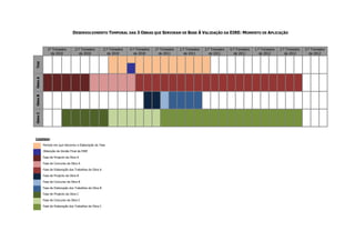 DESENVOLVIMENTO TEMPORAL DAS 3 OBRAS QUE SERVIRAM DE BASE À VALIDAÇÃO DA EIRE: MOMENTO DE APLICAÇÃO
1º Trimestre
de 2010
2.º Trimestre
de 2010
3.º Trimestre
de 2010
4.º Trimestre
de 2010
1º Trimestre
de 2011
2.º Trimestre
de 2011
3.º Trimestre
de 2011
4.º Trimestre
de 2011
1.º Trimestre
de 2012
2.º Trimestre
de 2012
3.º Trimestre
de 2012
T
ESE
O
BRA
A
O
BRA
B
O
BRA
C
LEGENDA:
Período em que Decorreu a Elaboração da Tese
Obtenção da Versão Final da EIRE
Fase de Projecto da Obra A
Fase de Concurso da Obra A
Fase de Elaboração dos Trabalhos da Obra A
Fase de Projecto da Obra B
Fase de Concurso da Obra B
Fase de Elaboração dos Trabalhos da Obra B
Fase de Projecto da Obra C
Fase de Concurso da Obra C
Fase de Elaboração dos Trabalhos da Obra C
 