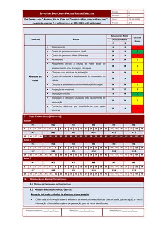 EDIÇÃO 1
ESTRUTURA INDICATIVA PARA OS RISCOS ESPECIAIS
REVISÃO 0
DATA 22-11-2011
DA EMPREITADA “ADAPTAÇÃO DA CASA DO TORREÃO A BIBLIOTECA MUNICIPAL”.
(NA ACEPÇÃO DO ARTIGO 7.º, DO DECRETO-LEI N.º 273/2003, DE 29 DE OUTUBRO) PÁGINA 2/4
PREENCHIMENTO: ___/___/___
_______________________
REVISÃO: ___/___/___
___________________
APROVAÇÃO: ___/___/___
______________________
AVALIAÇÃO DO RISCO
CÁLCULO DO RISCO
TRABALHOS RISCOS
P S
GRAU DE
RISCO
 Soterramento A A 3
 Queda de pessoas ao mesmo nível M B 1
 Queda de pessoas a níveis diferentes M A 3
 Aluimentos M M 2
 Alagamento devido à rotura de redes locais de
abastecimento e/ou drenagem de águas
M M 2
 Choques com estrutura de entivação M M 2
 Queda de materiais e desabamento do coroamento do
talude
M A 3
 Choques e entalamento na movimentação de cargas M M 2
 Projecção de materiais M M 2
 Exposição ao ruído B M 1
 Exposição a vibrações causadas pelo equipamento de
escavação
M M 2
Abertura de
valas
 Contactos eléctricos por interferências com redes
técnicas
M A 3
7. FUSO CRONOLÓGICO (PREVISTO):
ANO 0
M1 M2 M3 M4 M5 M6
1 2 3 4 5 6 7 8 9 10 11 12 13 14 15 16 17 18 19 20 21 22 23 24
M7 M8 M9 M10 M11 M12
25 26 27 28 29 30 31 32 33 34 35 36 37 38 39 40 41 42 43 44 45 46 47 48
Ano 1
M1 M2 M3 M4 M5 M6
1 2 3 4 5 6 7 8 9 10 11 12 13 14 15 16 17 18 19 20 21 22 23 24
M7 M8 M9 M10 M11 M12
25 26 27 28 29 30 31 32 33 34 35 36 37 38 39 40 41 42 43 44 45 46 47 48
Ano 2
M1 M2 M3 M4 M5 M6
1 2 3 4 5 6 7 8 9 10 11 12 13 14 15 16 17 18 19 20 21 22 23 24
M7 M8 M9 M10 M11 M12
25 26 27 28 29 30 31 32 33 34 35 36 37 38 39 40 41 42 43 44 45 46 47 48
8. MEDIDAS E/OU ACÇÕES PREVENTIVAS:
8.1 MEDIDAS DE ENGENHARIA OU CONSTRUTIVAS: _________________________________________________________
8.2 MEDIDAS ORGANIZACIONAIS/GESTÃO:
Antes do início do trabalho de abertura da escavação



 Obter toda a informação sobre a existência de eventuais redes técnicas (electricidade, gás ou água), e face à
informação obtida definir o plano de prevenção para os riscos identificados;
 