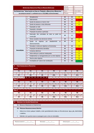 EDIÇÃO 1
ESTRUTURA INDICATIVA PARA OS RISCOS ESPECIAIS
REVISÃO 0
DATA 22-11-2011
DA EMPREITADA “ADAPTAÇÃO DA CASA DO TORREÃO A BIBLIOTECA MUNICIPAL”.
(NA ACEPÇÃO DO ARTIGO 7.º, DO DECRETO-LEI N.º 273/2003, DE 29 DE OUTUBRO) PÁGINA 2/4
PREENCHIMENTO: ___/___/___
_______________________
REVISÃO: ___/___/___
___________________
APROVAÇÃO: ___/___/___
______________________
 Atropelamento M M 2
 Soterramento M A 3
 Queda de pessoas ao mesmo nível M M 2
 Queda de pessoas a níveis diferentes M M 2
 Exposição ao ruído A M 3
 Exposição a vibrações A M 3
 Projecção de poeiras e partículas M M 2
 Destruição não controlada de toda ou parte da
construção
M A 3
 Danos causados nas estruturas vizinhas M M 2
 Queda de objectos por desabamento ou
desmoronamento
M M 2
 Pancadas e cortes por objectos ou ferramentas M M 2
 Projecção de elementos demolidos M A 3
 Contactos eléctricos B A 2
 Sobre-esforços e posturas inadequadas M M 2
 Entalamentos ou esmagamentos por ou entre objectos M M 2
 Marcha sobre objectos M M 2
Demolições
 Inundações por ruptura das canalizações B M 1
7. FUSO CRONOLÓGICO (PREVISTO):
ANO 0
M1 M2 M3 M4 M5 M6
1 2 3 4 5 6 7 8 9 10 11 12 13 14 15 16 17 18 19 20 21 22 23 24
M7 M8 M9 M10 M11 M12
25 26 27 28 29 30 31 32 33 34 35 36 37 38 39 40 41 42 43 44 45 46 47 48
Ano 1
M1 M2 M3 M4 M5 M6
1 2 3 4 5 6 7 8 9 10 11 12 13 14 15 16 17 18 19 20 21 22 23 24
M7 M8 M9 M10 M11 M12
25 26 27 28 29 30 31 32 33 34 35 36 37 38 39 40 41 42 43 44 45 46 47 48
Ano 2
M1 M2 M3 M4 M5 M6
1 2 3 4 5 6 7 8 9 10 11 12 13 14 15 16 17 18 19 20 21 22 23 24
M7 M8 M9 M10 M11 M12
25 26 27 28 29 30 31 32 33 34 35 36 37 38 39 40 41 42 43 44 45 46 47 48
8. MEDIDAS E/OU ACÇÕES PREVENTIVAS:
8.1 MEDIDAS DE ENGENHARIA OU CONSTRUTIVAS: _________________________________________________________
8.2 MEDIDAS ORGANIZACIONAIS/GESTÃO:
 Antes de se iniciar qualquer trabalho, cortar garantidamente todas as infra-estruturas: água, gás, electricidade
e telefone.
 Delimitar com guarda-corpos as passagens para a área em demolição.
 