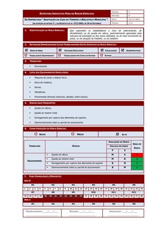 EDIÇÃO 1
ESTRUTURA INDICATIVA PARA OS RISCOS ESPECIAIS
REVISÃO 0
DATA 22-11-2011
DA EMPREITADA “ADAPTAÇÃO DA CASA DO TORREÃO A BIBLIOTECA MUNICIPAL”.
(NA ACEPÇÃO DO ARTIGO 7.º, DO DECRETO-LEI N.º 273/2003, DE 29 DE OUTUBRO) PÁGINA 1/3
PREENCHIMENTO: ___/___/___
_______________________
REVISÃO: ___/___/___
___________________
APROVAÇÃO: ___/___/___
______________________
1. IDENTIFICAÇÃO DO RISCO ESPECIAL:
2. ENTIDADES EMPREGADORAS CUJOS TRABALHADORES ESTÃO EXPOSTOS AO RISCO ESPECIAL:



 DONO DE OBRA 


 ENTIDADE EXECUTANTE 


 FISCALIZAÇÃO 


 SUBEMPREITEIRO
TRABALHADOR INDEPENDENTE TRABALHADOR POR CONTA DE OUTREM OUTROS ________________________
3. TRABALHOS:
 Escoramento
4. LISTA DOS EQUIPAMENTOS ENVOLVIDOS:
 Máquina de cortar e dobrar ferro;
 Serra de madeira;
 Serras;
 Vibradores;
 Ferramentas diversas (tesouras, alicates, entre outros).
5. RISCOS MAIS FREQUENTES:
 Queda em altura;
 Queda ao mesmo nível;
 Esmagamento por ruptura dos elementos de suporte;
 Desmoronamento total ou parcial do escoramento.
6. CARACTERIZAÇÃO DO RISCO ESPECIAL:
BAIXO MÉDIO 


 ALTO
AVALIAÇÃO DO RISCO
CÁLCULO DO RISCO
TRABALHOS RISCOS
P S
GRAU DE
RISCO
 Queda em altura M A 3
 Queda ao mesmo nível M B 1
 Esmagamento por ruptura dos elementos de suporte B M 1
Escoramento
 Desmoronamento total ou parcial do escoramento B M 1
7. FUSO CRONOLÓGICO (PREVISTO):
ANO 0
M1 M2 M3 M4 M5 M6
1 2 3 4 5 6 7 8 9 10 11 12 13 14 15 16 17 18 19 20 21 22 23 24
M7 M8 M9 M10 M11 M12
25 26 27 28 29 30 31 32 33 34 35 36 37 38 39 40 41 42 43 44 45 46 47 48
Ano 1
M1 M2 M3 M4 M5 M6
Que exponham os trabalhadores a risco de soterramento, de
afundamento ou de queda em altura, particularmente agravados pela
natureza da actividade ou dos meios utilizados, ou do meio envolvente do
posto, ou da situação de trabalho, ou do estaleiro.
 
