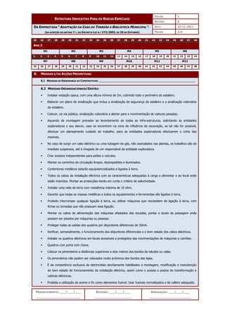 EDIÇÃO 1
ESTRUTURA INDICATIVA PARA OS RISCOS ESPECIAIS
REVISÃO 0
DATA 22-11-2011
DA EMPREITADA “ADAPTAÇÃO DA CASA DO TORREÃO A BIBLIOTECA MUNICIPAL”.
(NA ACEPÇÃO DO ARTIGO 7.º, DO DECRETO-LEI N.º 273/2003, DE 29 DE OUTUBRO) PÁGINA 3/6
PREENCHIMENTO: ___/___/___
_______________________
REVISÃO: ___/___/___
___________________
APROVAÇÃO: ___/___/___
______________________
25 26 27 28 29 30 31 32 33 34 35 36 37 38 39 40 41 42 43 44 45 46 47 48
Ano 2
M1 M2 M3 M4 M5 M6
1 2 3 4 5 6 7 8 9 10 11 12 13 14 15 16 17 18 19 20 21 22 23 24
M7 M8 M9 M10 M11 M12
25 26 27 28 29 30 31 32 33 34 35 36 37 38 39 40 41 42 43 44 45 46 47 48
8. MEDIDAS E/OU ACÇÕES PREVENTIVAS:
8.1 MEDIDAS DE ENGENHARIA OU CONSTRUTIVAS: _________________________________________________________
8.2 MEDIDAS ORGANIZACIONAIS/GESTÃO:
 Instalar vedação opaca, com uma altura mínima de 2m, cobrindo todo o perímetro do estaleiro.
 Elaborar um plano de sinalização que inclua a sinalização de segurança do estaleiro e a sinalização rodoviária
do estaleiro.
 Colocar, na via pública, sinalização rodoviária a alertar para a movimentação de viaturas pesadas.
 Aquando da montagem preceder ao levantamento de todas as infra-estruturas, solicitando às entidades
exploradoras o seu desvio, caso se encontrem na zona de influência da escavação, se tal não for possível,
efectuar um planeamento cuidado do trabalho, para as entidades exploradoras efectuarem o corte das
mesmas.
 No caso de surgir um cabo eléctrico ou uma tubagem de gás, não assinalados nas plantas, os trabalhos são de
imediato suspensos, até à chegada de um responsável da entidade exploradora.
 Criar acessos independentes para peões e veículos.
 Manter os caminhos de circulação limpos, desimpedidos e iluminados.
 Contentores metálicos estarão equipotencializados e ligados à terra.
 Todos os cabos da instalação eléctrica com as características adequadas à carga a alimentar e ao local onde
estão inseridos. Montar as protecções tendo em conta o critério de selectividade.
 Instalar uma rede de terra com resistência máxima de 10 ohm.
 Garantir que todas as massas metálicas e todos os equipamentos e ferramentas são ligados à terra.
 Proibido interromper qualquer ligação à terra, ou utilizar máquinas que necessitem de ligação à terra, com
fichas ou tomadas que não possuam essa ligação.
 Montar os cabos de alimentação das máquinas afastados das escadas, portas e locais de passagem onde
possam ser pisados por máquinas ou pessoas.
 Proteger todas as saídas dos quadros por disjuntores diferencias de 30mA.
 Verificar, semanalmente, o funcionamento dos disjuntores diferenciais e o bom estado dos cabos eléctricos.
 Instalar os quadros eléctricos em locais acessíveis e protegidos das movimentações de máquinas e camiões.
 Quadros com porta com chave.
 Colocar os pimenteiros a distâncias superiores a dois metros dos bordos de taludes ou valas.
 Os pimenteiros não podem ser colocados muito próximos dos bordos das lajes.
 É da competência exclusiva de electricistas devidamente habilitados a montagem, modificação e manutenção
do bom estado de funcionamento da instalação eléctrica, assim como o acesso a postos de transformação e
cabinas eléctricas.
 Proibida a utilização de arame e fio como elementos fusível. Usar fusíveis normalizados e de calibre adequado.
 