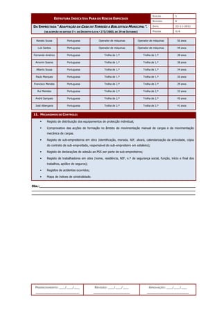 EDIÇÃO 1
ESTRUTURA INDICATIVA PARA OS RISCOS ESPECIAIS
REVISÃO 0
DATA 22-11-2011
DA EMPREITADA “ADAPTAÇÃO DA CASA DO TORREÃO A BIBLIOTECA MUNICIPAL”.
(NA ACEPÇÃO DO ARTIGO 7.º, DO DECRETO-LEI N.º 273/2003, DE 29 DE OUTUBRO) PÁGINA 4/4
PREENCHIMENTO: ___/___/___
_______________________
REVISÃO: ___/___/___
___________________
APROVAÇÃO: ___/___/___
______________________
Renato Sousa Portuguesa Operador de máquinas Operador de máquinas 56 anos
Luís Santos Portuguesa Operador de máquinas Operador de máquinas 44 anos
Fernando Américo Portuguesa Trolha de 1.ª Trolha de 1.ª 28 anos
Amorim Soares Portuguesa Trolha de 1.ª Trolha de 1.ª 38 anos
Alberto Sousa Portuguesa Trolha de 1.ª Trolha de 1.ª 34 anos
Paulo Marques Portuguesa Trolha de 1.ª Trolha de 1.ª 26 anos
Francisco Mendes Portuguesa Trolha de 2.ª Trolha de 2.ª 29 anos
Rui Meireles Portuguesa Trolha de 2.ª Trolha de 2.ª 32 anos
André Sampaio Portuguesa Trolha de 2.ª Trolha de 2.ª 45 anos
José Albergaria Portuguesa Trolha de 2.ª Trolha de 2.ª 41 anos
11. MECANISMOS DE CONTROLO:
 Registo de distribuição dos equipamentos de protecção individual;
 Comprovativo das acções de formação no âmbito da movimentação manual de cargas e da movimentação
mecânica de cargas.
 Registo de sub-empreiteiros em obra (identificação, morada, NIF, alvará, calendarização da actividade, cópia
do contrato de sub-empreitada, responsável do sub-empreiteiro em estaleiro);
 Registo de declarações de adesão ao PSS por parte de sub-empreiteiros;
 Registo de trabalhadores em obra (nome, residência, NIF, n.º de segurança social, função, início e final dos
trabalhos, apólice de seguros);
 Registos de acidentes ocorridos;
 Mapa de índices de sinistralidade.
Obs.:__________________________________________________________________________________
______________________________________________________________________________________
______________________________________________________________________________________
 