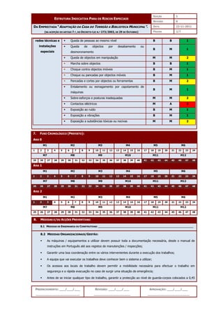 EDIÇÃO 1
ESTRUTURA INDICATIVA PARA OS RISCOS ESPECIAIS
REVISÃO 0
DATA 22-11-2011
DA EMPREITADA “ADAPTAÇÃO DA CASA DO TORREÃO A BIBLIOTECA MUNICIPAL”.
(NA ACEPÇÃO DO ARTIGO 7.º, DO DECRETO-LEI N.º 273/2003, DE 29 DE OUTUBRO) PÁGINA 2/7
PREENCHIMENTO: ___/___/___
_______________________
REVISÃO: ___/___/___
___________________
APROVAÇÃO: ___/___/___
______________________
 Queda de pessoas ao mesmo nível B B 1
 Queda de objectos por desabamento ou
desmoronamento
B M 1
 Queda de objectos em manipulação M M 2
 Marcha sobre objectos B B 1
 Choque contra objectos imóveis B M 1
 Choque ou pancadas por objectos móveis B M 1
 Pancadas e cortes por objectos ou ferramentas B M 2
 Entalamento ou esmagamento por capotamento de
máquinas
B M 1
 Sobre-esforços e posturas inadequadas M M 2
 Contactos eléctricos M A 3
 Exposição ao ruído B M 1
 Exposição a vibrações B M 1
redes técnicas e
instalações
especiais
 Exposição a substâncias tóxicas ou nocivas M M 2
7. FUSO CRONOLÓGICO (PREVISTO):
ANO 0
M1 M2 M3 M4 M5 M6
1 2 3 4 5 6 7 8 9 10 11 12 13 14 15 16 17 18 19 20 21 22 23 24
M7 M8 M9 M10 M11 M12
25 26 27 28 29 30 31 32 33 34 35 36 37 38 39 40 41 42 43 44 45 46 47 48
Ano 1
M1 M2 M3 M4 M5 M6
1 2 3 4 5 6 7 8 9 10 11 12 13 14 15 16 17 18 19 20 21 22 23 24
M7 M8 M9 M10 M11 M12
25 26 27 28 29 30 31 32 33 34 35 36 37 38 39 40 41 42 43 44 45 46 47 48
Ano 2
M1 M2 M3 M4 M5 M6
1 2 3 4 5 6 7 8 9 10 11 12 13 14 15 16 17 18 19 20 21 22 23 24
M7 M8 M9 M10 M11 M12
25 26 27 28 29 30 31 32 33 34 35 36 37 38 39 40 41 42 43 44 45 46 47 48
8. MEDIDAS E/OU ACÇÕES PREVENTIVAS:
8.1 MEDIDAS DE ENGENHARIA OU CONSTRUTIVAS: _________________________________________________________
8.2 MEDIDAS ORGANIZACIONAIS/GESTÃO:
 As máquinas / equipamentos a utilizar devem possuir toda a documentação necessária, desde o manual de
instruções em Português até aos registos de manutenções / inspecções;
 Garantir uma boa coordenação entre os vários intervenientes durante a execução dos trabalhos;
 A equipa que vai executar os trabalhos deve conhecer bem o sistema a utilizar;
 Os acessos aos locais de trabalho devem permitir a mobilidade necessária para efectuar o trabalho em
segurança e a rápida evacuação no caso de surgir uma situação de emergência;
 Antes de se iniciar qualquer tipo de trabalho, garantir a protecção ao nível de guarda-corpos colocados a 0,45
 