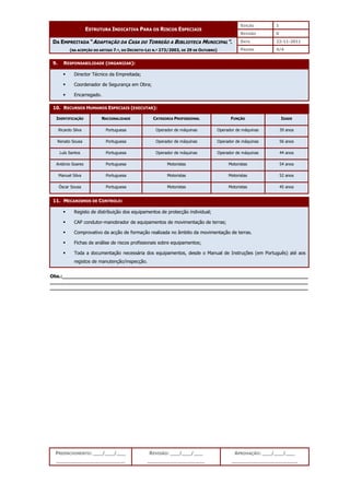 EDIÇÃO 1
ESTRUTURA INDICATIVA PARA OS RISCOS ESPECIAIS
REVISÃO 0
DATA 22-11-2011
DA EMPREITADA “ADAPTAÇÃO DA CASA DO TORREÃO A BIBLIOTECA MUNICIPAL”.
(NA ACEPÇÃO DO ARTIGO 7.º, DO DECRETO-LEI N.º 273/2003, DE 29 DE OUTUBRO) PÁGINA 4/4
PREENCHIMENTO: ___/___/___
_______________________
REVISÃO: ___/___/___
___________________
APROVAÇÃO: ___/___/___
______________________
9. RESPONSABILIDADE (ORGANIZAR):
 Director Técnico da Empreitada;
 Coordenador de Segurança em Obra;
 Encarregado.
10. RECURSOS HUMANOS ESPECIAIS (EXECUTAR):
IDENTIFICAÇÃO NACIONALIDADE CATEGORIA PROFISSIONAL FUNÇÃO IDADE
Ricardo Silva Portuguesa Operador de máquinas Operador de máquinas 39 anos
Renato Sousa Portuguesa Operador de máquinas Operador de máquinas 56 anos
Luís Santos Portuguesa Operador de máquinas Operador de máquinas 44 anos
António Soares Portuguesa Motoristas Motoristas 54 anos
Manuel Silva Portuguesa Motoristas Motoristas 52 anos
Óscar Sousa Portuguesa Motoristas Motoristas 45 anos
11. MECANISMOS DE CONTROLO:
 Registo de distribuição dos equipamentos de protecção individual;
 CAP condutor-manobrador de equipamentos de movimentação de terras;
 Comprovativo da acção de formação realizada no âmbito da movimentação de terras.
 Fichas de análise de riscos profissionais sobre equipamentos;
 Toda a documentação necessária dos equipamentos, desde o Manual de Instruções (em Português) até aos
registos de manutenção/inspecção.
Obs.:__________________________________________________________________________________
______________________________________________________________________________________
______________________________________________________________________________________
 