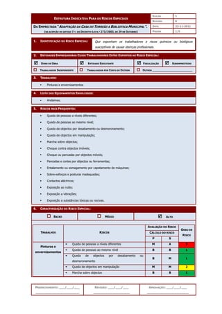 EDIÇÃO 1
ESTRUTURA INDICATIVA PARA OS RISCOS ESPECIAIS
REVISÃO 0
DATA 22-11-2011
DA EMPREITADA “ADAPTAÇÃO DA CASA DO TORREÃO A BIBLIOTECA MUNICIPAL”.
(NA ACEPÇÃO DO ARTIGO 7.º, DO DECRETO-LEI N.º 273/2003, DE 29 DE OUTUBRO) PÁGINA 1/5
PREENCHIMENTO: ___/___/___
_______________________
REVISÃO: ___/___/___
___________________
APROVAÇÃO: ___/___/___
______________________
1. IDENTIFICAÇÃO DO RISCO ESPECIAL:
2. ENTIDADES EMPREGADORAS CUJOS TRABALHADORES ESTÃO EXPOSTOS AO RISCO ESPECIAL:



 DONO DE OBRA 


 ENTIDADE EXECUTANTE 


 FISCALIZAÇÃO 


 SUBEMPREITEIRO
TRABALHADOR INDEPENDENTE TRABALHADOR POR CONTA DE OUTREM OUTROS ________________________
3. TRABALHOS:
 Pinturas e envernizamentos
4. LISTA DOS EQUIPAMENTOS ENVOLVIDOS:
 Andaimes.
5. RISCOS MAIS FREQUENTES:
 Queda de pessoas a níveis diferentes;
 Queda de pessoas ao mesmo nível;
 Queda de objectos por desabamento ou desmoronamento;
 Queda de objectos em manipulação;
 Marcha sobre objectos;
 Choque contra objectos imóveis;
 Choque ou pancadas por objectos móveis;
 Pancadas e cortes por objectos ou ferramentas;
 Entalamento ou esmagamento por capotamento de máquinas;
 Sobre-esforços e posturas inadequadas;
 Contactos eléctricos;
 Exposição ao ruído;
 Exposição a vibrações;
 Exposição a substâncias tóxicas ou nocivas.
6. CARACTERIZAÇÃO DO RISCO ESPECIAL:
BAIXO MÉDIO 


 ALTO
AVALIAÇÃO DO RISCO
CÁLCULO DO RISCO
TRABALHOS RISCOS
P S
GRAU DE
RISCO
 Queda de pessoas a níveis diferentes M A 3
 Queda de pessoas ao mesmo nível B B 1
 Queda de objectos por desabamento ou
desmoronamento
B M 1
 Queda de objectos em manipulação M M 2
Pinturas e
envernizamentos
 Marcha sobre objectos B B 1
Que exponham os trabalhadores a riscos químicos ou biológicos
susceptíveis de causar doenças profissionais.
 