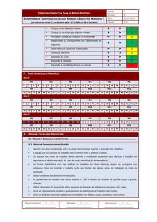 EDIÇÃO 1
ESTRUTURA INDICATIVA PARA OS RISCOS ESPECIAIS
REVISÃO 0
DATA 22-11-2011
DA EMPREITADA “ADAPTAÇÃO DA CASA DO TORREÃO A BIBLIOTECA MUNICIPAL”.
(NA ACEPÇÃO DO ARTIGO 7.º, DO DECRETO-LEI N.º 273/2003, DE 29 DE OUTUBRO) PÁGINA 2/5
PREENCHIMENTO: ___/___/___
_______________________
REVISÃO: ___/___/___
___________________
APROVAÇÃO: ___/___/___
______________________
 Choque contra objectos imóveis B M 1
 Choque ou pancadas por objectos móveis B M 1
 Pancadas e cortes por objectos ou ferramentas M M 2
 Entalamento ou esmagamento por capotamento de
máquinas
B M 1
 Sobre-esforços e posturas inadequadas M M 2
 Contactos eléctricos B A 2
 Exposição ao ruído B M 1
 Exposição a vibrações B M 1
 Exposição a substâncias tóxicas ou nocivas A M 3
7. FUSO CRONOLÓGICO (PREVISTO):
ANO 0
M1 M2 M3 M4 M5 M6
1 2 3 4 5 6 7 8 9 10 11 12 13 14 15 16 17 18 19 20 21 22 23 24
M7 M8 M9 M10 M11 M12
25 26 27 28 29 30 31 32 33 34 35 36 37 38 39 40 41 42 43 44 45 46 47 48
Ano 1
M1 M2 M3 M4 M5 M6
1 2 3 4 5 6 7 8 9 10 11 12 13 14 15 16 17 18 19 20 21 22 23 24
M7 M8 M9 M10 M11 M12
25 26 27 28 29 30 31 32 33 34 35 36 37 38 39 40 41 42 43 44 45 46 47 48
Ano 2
M1 M2 M3 M4 M5 M6
1 2 3 4 5 6 7 8 9 10 11 12 13 14 15 16 17 18 19 20 21 22 23 24
M7 M8 M9 M10 M11 M12
25 26 27 28 29 30 31 32 33 34 35 36 37 38 39 40 41 42 43 44 45 46 47 48
8. MEDIDAS E/OU ACÇÕES PREVENTIVAS:
8.1 MEDIDAS DE ENGENHARIA OU CONSTRUTIVAS: _________________________________________________________
8.2 MEDIDAS ORGANIZACIONAIS/GESTÃO:
 Garantir uma boa coordenação entre os vários intervenientes durante a execução dos trabalhos;
 A equipa que vai executar os trabalhos deve conhecer bem o sistema a utilizar;
 Os acessos aos locais de trabalho devem permitir a mobilidade necessária para efectuar o trabalho em
segurança e a rápida evacuação no caso de surgir uma situação de emergência;
 Se houver interferência com vias públicas ou trabalhos em níveis inferiores devem ser protegidos com
anteparos. Deve ser proibido o trabalho junto aos bordos das placas, antes da instalação de redes de
protecção;
 Utilizar andaimes devidamente normalizados;
 As plataformas de trabalho com altura superior a 1,80 m devem ser dotadas de guarda-corpos e guarda-
cabeças;
 Utilizar dispositivo de travamento eficaz aquando da utilização de plataformas amovíveis com rodas;
 Deve ser rigorosamente proibido o assentamento de plataformas de trabalho sobre tijolos;
 Deve ser proibido improvisar plataformas de trabalho com bidões, caixas, escadotes, entre outros;
 