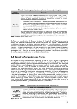 13
Tabela 1 – Caracterização dos tipos de procedimentos de concurso (continuação).
TIPOS DE
PROCEDIMENTOS
DESCRIÇÃO
DIÁLOGO
CONCORRENCIAL
Quanto ao procedimento de diálogo concorrencial, este pode ser adoptado quando o contrato a
celebrar seja particularmente complexo, impossibilitando a adopção do concurso público ou do
concurso por prévia qualificação. Consideram-se particularmente complexos os contratos
relativamente aos quais seja objectivamente impossível:
 Definir a solução técnica mais adequada à satisfação das necessidades da entidade adjudicante;
 Definir os meios técnicos necessários à satisfação das especificações técnicas em termos de
desempenho ou de exigências funcionais, incluindo práticas e critérios ambientais que permitam
concretizar a solução já definida pela entidade adjudicante;
 Definir, em termos suficientemente claros e precisos, a estrutura jurídica ou a estrutura
financeira inerentes ao contrato a celebrar.
As condições descritas anteriormente não podem, em qualquer caso, resultar da carência efectiva de
apoios de ordem técnica, jurídica ou financeira de que a entidade adjudicante possa dispor. Este
procedimento destina-se a permitir à entidade adjudicante debater, com os potenciais interessados
na execução do contrato a celebrar, o suprimento das impossibilidades referidas anteriormente.
Fonte: (Portal dos Contratos Públicos, 2010).
De facto, nos procedimentos de Concurso Limitado, de Negociação e Diálogo Concorrencial, a
escolha das potenciais contrapartes da entidade adjudicante está sujeita à apresentação de
candidaturas. Apenas os candidatos qualificados podem, em momento posterior, apresentar
propostas. Nos critérios de escolha do procedimento vigora o princípio da liberdade de escolha.
Contudo, a escolha do ajuste directo, concurso público ou concurso limitado condiciona o valor do
contrato a celebrar que é o valor máximo do benefício económico que pode ser obtido pelo
adjudicatário com a execução de todas as prestações que constituem o seu objecto, sem prejuízo
da escolha daqueles procedimentos em função de outros critérios.
3.3 Estaleiros Temporários ou Móveis
Ao contrário do que ocorre na indústria tradicional, em que por regra o produto é relativamente
homogéneo e executado numa unidade de produção com uma localização geográfica fixa, a
actividade da construção caracteriza-se pela heterogeneidade dos seus produtos (em regra cada
produto é único e irrepetível) e pela relativamente curta existência de cada unidade de produção –
o estaleiro (AECOPS, 2010). A actividade da Construção, pelo peso económico e social que
representa nas economias europeias, integra um sector naturalmente prioritário nas políticas
públicas europeias de segurança e saúde do trabalho. Todavia, a razão de ser da DE (Directiva n.º
92/57/CEE, do Conselho de 24 de Junho) que contém as prescrições mínimas de segurança e de
saúde a aplicar aos ETM, reporta-se, essencialmente, à circunstância de a actividade da
Construção estar rodeada de especificidades tais que tornariam inaplicável o sistema de gestão
previsto na Directiva Quadro sobre SHST, sem que fosse criado um sistema de mediação capaz de
assumir a adaptação daquele sistema no contexto desta actividade produtiva (Rodrigues, 1999).
Neste âmbito, da DE destaca-se a definição de uma nova abordagem da prevenção, conforme se
encontra patente na Tabela 2, assente em quatro eixos fundamentais:
Tabela 2 – Os quatro eixos fundamentais da prevenção no âmbito da DE.
OS QUATRO EIXOS FUNDAMENTAIS DA PREVENÇÃO
1. NOVOS
PRINCÍPIOS DE
ACTUAÇÃO AO NÍVEL
DA PREVENÇÃO DE
RISCOS
PROFISSIONAIS
Aqui destaca-se a obrigação de integrar a filosofia de prevenção logo na fase do projecto, a qual
se deve traduzir numa particular preocupação do projectista face às opções arquitectónicas e
técnicas disponíveis em escolher aquelas que se revelem mais seguras para a execução dos
trabalhos na fase de construção. Por outro lado, tendo presente que quer na fase do projecto,
quer na fase de execução em obra, concorrem as valências de vários intervenientes, esta
Directiva vem ainda estabelecer o princípio da coordenação por forma a garantir-se a
compatibilização de todas as intervenções, com vista à optimização da segurança.
Fonte: (AECOPS, 2010).
 