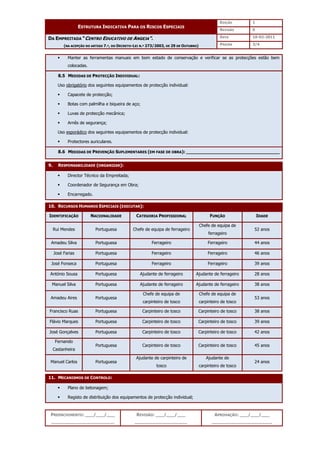 EDIÇÃO 1
ESTRUTURA INDICATIVA PARA OS RISCOS ESPECIAIS
REVISÃO 0
DATA 10-02-2011
DA EMPREITADA “CENTRO EDUCATIVO DE ANGEJA”.
(NA ACEPÇÃO DO ARTIGO 7.º, DO DECRETO-LEI N.º 273/2003, DE 29 DE OUTUBRO) PÁGINA 3/4
PREENCHIMENTO: ___/___/___
_______________________
REVISÃO: ___/___/___
___________________
APROVAÇÃO: ___/___/___
______________________
 Manter as ferramentas manuais em bom estado de conservação e verificar se as protecções estão bem
colocadas.
8.5 MEDIDAS DE PROTECÇÃO INDIVIDUAL:
Uso obrigatório dos seguintes equipamentos de protecção individual:
 Capacete de protecção;
 Botas com palmilha e biqueira de aço;
 Luvas de protecção mecânica;
 Arnês de segurança;
Uso esporádico dos seguintes equipamentos de protecção individual:
 Protectores auriculares.
8.6 MEDIDAS DE PREVENÇÃO SUPLEMENTARES (EM FASE DE OBRA): __________________________________
9. RESPONSABILIDADE (ORGANIZAR):
 Director Técnico da Empreitada;
 Coordenador de Segurança em Obra;
 Encarregado.
10. RECURSOS HUMANOS ESPECIAIS (EXECUTAR):
IDENTIFICAÇÃO NACIONALIDADE CATEGORIA PROFISSIONAL FUNÇÃO IDADE
Rui Mendes Portuguesa Chefe de equipa de ferrageiro
Chefe de equipa de
ferrageiro
52 anos
Amadeu Silva Portuguesa Ferrageiro Ferrageiro 44 anos
José Farias Portuguesa Ferrageiro Ferrageiro 46 anos
José Fonseca Portuguesa Ferrageiro Ferrageiro 39 anos
António Sousa Portuguesa Ajudante de ferrageiro Ajudante de ferrageiro 28 anos
Manuel Silva Portuguesa Ajudante de ferrageiro Ajudante de ferrageiro 38 anos
Amadeu Aires Portuguesa
Chefe de equipa de
carpinteiro de tosco
Chefe de equipa de
carpinteiro de tosco
53 anos
Francisco Ruas Portuguesa Carpinteiro de tosco Carpinteiro de tosco 38 anos
Flávio Marques Portuguesa Carpinteiro de tosco Carpinteiro de tosco 39 anos
José Gonçalves Portuguesa Carpinteiro de tosco Carpinteiro de tosco 42 anos
Fernando
Castanheira
Portuguesa Carpinteiro de tosco Carpinteiro de tosco 45 anos
Manuel Carlos Portuguesa
Ajudante de carpinteiro de
tosco
Ajudante de
carpinteiro de tosco
24 anos
11. MECANISMOS DE CONTROLO:
 Plano de betonagem;
 Registo de distribuição dos equipamentos de protecção individual;
 