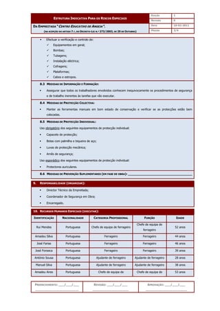 EDIÇÃO 1
ESTRUTURA INDICATIVA PARA OS RISCOS ESPECIAIS
REVISÃO 0
DATA 10-02-2011
DA EMPREITADA “CENTRO EDUCATIVO DE ANGEJA”.
(NA ACEPÇÃO DO ARTIGO 7.º, DO DECRETO-LEI N.º 273/2003, DE 29 DE OUTUBRO) PÁGINA 3/4
PREENCHIMENTO: ___/___/___
_______________________
REVISÃO: ___/___/___
___________________
APROVAÇÃO: ___/___/___
______________________
 Efectuar a verificação e controlo de:
 Equipamentos em geral;
 Bombas;
 Tubagens;
 Instalação eléctrica;
 Cofragens;
 Plataformas;
 Cabos e estropos.
8.3 MEDIDAS DE INFORMAÇÃO E FORMAÇÃO:
 Assegurar que todos os trabalhadores envolvidos conhecem inequivocamente os procedimentos de segurança
e de trabalho inerentes às tarefas que vão executar.
8.4 MEDIDAS DE PROTECÇÃO COLECTIVA:
 Manter as ferramentas manuais em bom estado de conservação e verificar se as protecções estão bem
colocadas.
8.5 MEDIDAS DE PROTECÇÃO INDIVIDUAL:
Uso obrigatório dos seguintes equipamentos de protecção individual:
 Capacete de protecção;
 Botas com palmilha e biqueira de aço;
 Luvas de protecção mecânica;
 Arnês de segurança;
Uso esporádico dos seguintes equipamentos de protecção individual:
 Protectores auriculares.
8.6 MEDIDAS DE PREVENÇÃO SUPLEMENTARES (EM FASE DE OBRA): __________________________________
9. RESPONSABILIDADE (ORGANIZAR):
 Director Técnico da Empreitada;
 Coordenador de Segurança em Obra;
 Encarregado.
10. RECURSOS HUMANOS ESPECIAIS (EXECUTAR):
IDENTIFICAÇÃO NACIONALIDADE CATEGORIA PROFISSIONAL FUNÇÃO IDADE
Rui Mendes Portuguesa Chefe de equipa de ferrageiro
Chefe de equipa de
ferrageiro
52 anos
Amadeu Silva Portuguesa Ferrageiro Ferrageiro 44 anos
José Farias Portuguesa Ferrageiro Ferrageiro 46 anos
José Fonseca Portuguesa Ferrageiro Ferrageiro 39 anos
António Sousa Portuguesa Ajudante de ferrageiro Ajudante de ferrageiro 28 anos
Manuel Silva Portuguesa Ajudante de ferrageiro Ajudante de ferrageiro 38 anos
Amadeu Aires Portuguesa Chefe de equipa de Chefe de equipa de 53 anos
 