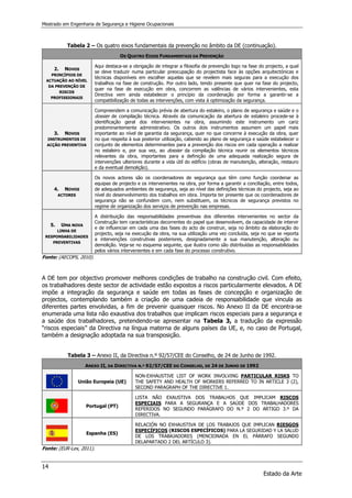 Mestrado em Engenharia de Segurança e Higiene Ocupacionais
14
Estado da Arte
Tabela 2 – Os quatro eixos fundamentais da prevenção no âmbito da DE (continuação).
OS QUATRO EIXOS FUNDAMENTAIS DA PREVENÇÃO
2. NOVOS
PRINCÍPIOS DE
ACTUAÇÃO AO NÍVEL
DA PREVENÇÃO DE
RISCOS
PROFISSIONAIS
Aqui destaca-se a obrigação de integrar a filosofia de prevenção logo na fase do projecto, a qual
se deve traduzir numa particular preocupação do projectista face às opções arquitectónicas e
técnicas disponíveis em escolher aquelas que se revelem mais seguras para a execução dos
trabalhos na fase de construção. Por outro lado, tendo presente que quer na fase do projecto,
quer na fase de execução em obra, concorrem as valências de vários intervenientes, esta
Directiva vem ainda estabelecer o princípio da coordenação por forma a garantir-se a
compatibilização de todas as intervenções, com vista à optimização da segurança.
3. NOVOS
INSTRUMENTOS DE
ACÇÃO PREVENTIVA
Compreendem a comunicação prévia de abertura do estaleiro, o plano de segurança e saúde e o
dossier de compilação técnica. Através da comunicação da abertura de estaleiro procede-se à
identificação geral dos intervenientes na obra, assumindo este instrumento um cariz
predominantemente administrativo. Os outros dois instrumentos assumem um papel mais
importante ao nível de garantia da segurança, quer no que concerne à execução da obra, quer
no que respeita à sua posterior utilização, cabendo ao plano de segurança e saúde estabelecer o
conjunto de elementos determinantes para a prevenção dos riscos em cada operação a realizar
no estaleiro e, por sua vez, ao dossier da compilação técnica reunir os elementos técnicos
relevantes da obra, importantes para a definição de uma adequada realização segura de
intervenções ulteriores durante a vida útil do edifício (obras de manutenção, alteração, restauro
e da eventual demolição).
4. NOVOS
ACTORES
Os novos actores são os coordenadores de segurança que têm como função coordenar as
equipas de projecto e os intervenientes na obra, por forma a garantir a conciliação, entre todos,
de adequados ambientes de segurança, seja ao nível das definições técnicas do projecto, seja ao
nível do desenvolvimento dos trabalhos em obra. Importa ter presente que os coordenadores de
segurança não se confundem com, nem substituem, os técnicos de segurança previstos no
regime de organização dos serviços de prevenção nas empresas.
5. UMA NOVA
LINHA DE
RESPONSABILIDADES
PREVENTIVAS
A distribuição das responsabilidades preventivas dos diferentes intervenientes no sector da
Construção tem características decorrentes do papel que desenvolvem, da capacidade de intervir
e de influenciar em cada uma das fases do acto de construir, seja no âmbito da elaboração do
projecto, seja na execução da obra, na sua utilização uma vez concluída, seja no que se reporta
a intervenções construtivas posteriores, designadamente a sua manutenção, alteração ou
demolição. Veja-se no esquema seguinte, que ilustra como são distribuídas as responsabilidades
pelos vários intervenientes e em cada fase do processo construtivo.
Fonte: (AECOPS, 2010).
A DE tem por objectivo promover melhores condições de trabalho na construção civil. Com efeito,
os trabalhadores deste sector de actividade estão expostos a riscos particularmente elevados. A DE
impõe a integração da segurança e saúde em todas as fases de concepção e organização de
projectos, contemplando também a criação de uma cadeia de responsabilidade que vincula as
diferentes partes envolvidas, a fim de prevenir quaisquer riscos. No Anexo II da DE encontra-se
enumerada uma lista não exaustiva dos trabalhos que implicam riscos especiais para a segurança e
a saúde dos trabalhadores, pretendendo-se apresentar na Tabela 3, a tradução da expressão
“riscos especiais” da Directiva na língua materna de alguns países da UE, e, no caso de Portugal,
também a designação adoptada na sua transposição.
Tabela 3 – Anexo II, da Directiva n.º 92/57/CEE do Conselho, de 24 de Junho de 1992.
ANEXO II, DA DIRECTIVA N.º 92/57/CEE DO CONSELHO, DE 24 DE JUNHO DE 1992
União Europeia (UE)
NON-EXHAUSTIVE LIST OF WORK INVOLVING PARTICULAR RISKS TO
THE SAFETY AND HEALTH OF WORKERS REFERRED TO IN ARTICLE 3 (2),
SECOND PARAGRAPH OF THE DIRECTIVE 1.
Portugal (PT)
LISTA NÃO EXAUSTIVA DOS TRABALHOS QUE IMPLICAM RISCOS
ESPECIAIS PARA A SEGURANÇA E A SAÚDE DOS TRABALHADORES
REFERIDOS NO SEGUNDO PARÁGRAFO DO N.º 2 DO ARTIGO 3.º DA
DIRECTIVA.
Espanha (ES)
RELACIÓN NO EXHAUSTIVA DE LOS TRABAJOS QUE IMPLICAN RIESGOS
ESPECÍFICOS (RISCOS ESPECÍFICOS) PARA LA SEGURIDAD Y LA SALUD
DE LOS TRABAJADORES (MENCIONADA EN EL PÁRRAFO SEGUNDO
DELAPARTADO 2 DEL ARTÍCULO 3).
Fonte: (EUR-Lex, 2011).
 