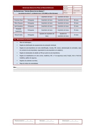EDIÇÃO 1
ESTRUTURA INDICATIVA PARA OS RISCOS ESPECIAIS
REVISÃO 0
DATA 10-02-2011
DA EMPREITADA “CENTRO EDUCATIVO DE ANGEJA”.
(NA ACEPÇÃO DO ARTIGO 7.º, DO DECRETO-LEI N.º 273/2003, DE 29 DE OUTUBRO) PÁGINA 4/4
PREENCHIMENTO: ___/___/___
_______________________
REVISÃO: ___/___/___
___________________
APROVAÇÃO: ___/___/___
______________________
carpinteiro de tosco carpinteiro de tosco
Francisco Ruas Portuguesa Carpinteiro de tosco Carpinteiro de tosco 38 anos
Flávio Marques Portuguesa Carpinteiro de tosco Carpinteiro de tosco 39 anos
José Gonçalves Portuguesa Carpinteiro de tosco Carpinteiro de tosco 42 anos
Fernando
Castanheira
Portuguesa Carpinteiro de tosco Carpinteiro de tosco 45 anos
Manuel Carlos Portuguesa
Ajudante de carpinteiro de
tosco
Ajudante de
carpinteiro de tosco
24 anos
11. MECANISMOS DE CONTROLO:
 Plano de betonagem;
 Registo de distribuição dos equipamentos de protecção individual;
 Registo de sub-empreiteiros em obra (identificação, morada, NIF, alvará, calendarização da actividade, cópia
do contrato de sub-empreitada, responsável do sub-empreiteiro em estaleiro);
 Registo de declarações de adesão ao PSS por parte de sub-empreiteiros;
 Registo de trabalhadores em obra (nome, residência, NIF, n.º de segurança social, função, início e final dos
trabalhos, apólice de seguros);
 Registos de acidentes ocorridos;
 Mapa de índices de sinistralidade.
Obs.:__________________________________________________________________________________
______________________________________________________________________________________
______________________________________________________________________________________
 