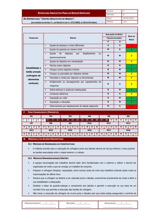 EDIÇÃO 1
ESTRUTURA INDICATIVA PARA OS RISCOS ESPECIAIS
REVISÃO 0
DATA 10-02-2011
DA EMPREITADA “CENTRO EDUCATIVO DE ANGEJA”.
(NA ACEPÇÃO DO ARTIGO 7.º, DO DECRETO-LEI N.º 273/2003, DE 29 DE OUTUBRO) PÁGINA 2/4
PREENCHIMENTO: ___/___/___
_______________________
REVISÃO: ___/___/___
___________________
APROVAÇÃO: ___/___/___
______________________
AVALIAÇÃO DO RISCO
CÁLCULO DO RISCO
TRABALHOS RISCOS
P S
GRAU DE
RISCO
 Queda de pessoas a níveis diferentes A A 3
 Queda de pessoas ao mesmo nível M B 1
 Queda de objectos por desabamento ou
desmoronamento
M M 2
 Queda de objectos em manipulação M M 2
 Marcha sobre objectos B B 1
 Choque contra objectos imóveis B M 1
 Choque ou pancadas por objectos móveis M M 2
 Pancadas e cortes por objectos ou ferramentas M M 2
 Entalamento ou esmagamento por capotamento de
máquinas
B A 2
 Sobre-esforços e posturas inadequadas B M 1
 Contactos eléctricos B A 2
 Exposição ao ruído B M 1
 Exposição a vibrações B M 1
Estabilidade e
betão armado
(cofragem de
elementos
verticais)
 Soterramento por desabamento do talude adjacente M A 3
7. FUSO CRONOLÓGICO (PREVISTO):
M1 M2 M3 M4 M5 M6
1 2 3 4 5 6 7 8 9 10 11 12 13 14 15 16 17 18 19 20 21 22 23 24
M7 M8 M9 M10 M11 M12
25 26 27 28 29 30 31 32 33 34 35 36 37 38 39 40 41 42 43 44 45 46 47 48
M13 M14 M15 M16 M17 M18
49 50 51 52 53 54 55 56 57 58 59 60 61 62 63 64 65 66 67 68 69 70 71 72
8. MEDIDAS E/OU ACÇÕES PREVENTIVAS:
8.1 MEDIDAS DE ENGENHARIA OU CONSTRUTIVAS:
 O método previsto para a colocação de cofragens junto aos taludes deverá ser tal que elimine o mais possível
as tarefas executadas entre o taipal exterior e o talude.
8.2 MEDIDAS ORGANIZACIONAIS/GESTÃO:
 A equipa encarregada dos trabalhos deverá estar bem familiarizada com o sistema a utilizar e deverá ser
organizada de modo a que se consiga um trabalho de conjunto.
 Preparar a cofragem (limpeza, reparações, entre outros) antes do início dos trabalhos evitando deste modo as
improvisações de última hora.
 Sempre que a cofragem se destine a ser colocada junto a taludes, examiná-los previamente de modo a aferir a
sua estabilidade e adequação.
 Sinalizar e dotar de guarda-cabeças o coroamento dos taludes e garantir a execução na sua base de um
corredor livre que permita a execução das tarefas de cofragem.
 Não iniciar a execução da cofragem de muros junto a taludes sem que antes esteja assegurado o caminho de
 