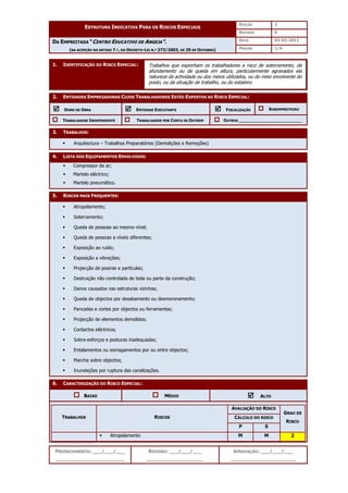 EDIÇÃO 1
ESTRUTURA INDICATIVA PARA OS RISCOS ESPECIAIS
REVISÃO 0
DATA 03-02-2011
DA EMPREITADA “CENTRO EDUCATIVO DE ANGEJA”.
(NA ACEPÇÃO DO ARTIGO 7.º, DO DECRETO-LEI N.º 273/2003, DE 29 DE OUTUBRO) PÁGINA 1/4
PREENCHIMENTO: ___/___/___
_______________________
REVISÃO: ___/___/___
___________________
APROVAÇÃO: ___/___/___
______________________
1. IDENTIFICAÇÃO DO RISCO ESPECIAL:
2. ENTIDADES EMPREGADORAS CUJOS TRABALHADORES ESTÃO EXPOSTOS AO RISCO ESPECIAL:



 DONO DE OBRA 


 ENTIDADE EXECUTANTE 


 FISCALIZAÇÃO SUBEMPREITEIRO
TRABALHADOR INDEPENDENTE TRABALHADOR POR CONTA DE OUTREM OUTROS ________________________
3. TRABALHOS:
 Arquitectura – Trabalhos Preparatórios (Demolições e Remoções)
4. LISTA DOS EQUIPAMENTOS ENVOLVIDOS:
 Compressor de ar;
 Martelo eléctrico;
 Martelo pneumático.
5. RISCOS MAIS FREQUENTES:
 Atropelamento;
 Soterramento;
 Queda de pessoas ao mesmo nível;
 Queda de pessoas a níveis diferentes;
 Exposição ao ruído;
 Exposição a vibrações;
 Projecção de poeiras e partículas;
 Destruição não controlada de toda ou parte da construção;
 Danos causados nas estruturas vizinhas;
 Queda de objectos por desabamento ou desmoronamento;
 Pancadas e cortes por objectos ou ferramentas;
 Projecção de elementos demolidos;
 Contactos eléctricos;
 Sobre-esforços e posturas inadequadas;
 Entalamentos ou esmagamentos por ou entre objectos;
 Marcha sobre objectos;
 Inundações por ruptura das canalizações.
6. CARACTERIZAÇÃO DO RISCO ESPECIAL:
BAIXO MÉDIO 


 ALTO
AVALIAÇÃO DO RISCO
CÁLCULO DO RISCO
TRABALHOS RISCOS
P S
GRAU DE
RISCO
 Atropelamento M M 2
Trabalhos que exponham os trabalhadores a risco de soterramento, de
afundamento ou de queda em altura, particularmente agravados ela
natureza da actividade ou dos meios utilizados, ou do meio envolvente do
posto, ou da situação de trabalho, ou do estaleiro.
 