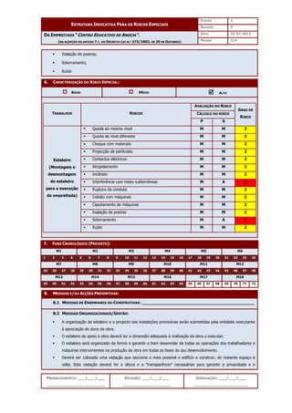 EDIÇÃO 1
ESTRUTURA INDICATIVA PARA OS RISCOS ESPECIAIS
REVISÃO 0
DATA 21-01-2011
DA EMPREITADA “CENTRO EDUCATIVO DE ANGEJA”.
(NA ACEPÇÃO DO ARTIGO 7.º, DO DECRETO-LEI N.º 273/2003, DE 29 DE OUTUBRO) PÁGINA 2/4
PREENCHIMENTO: ___/___/___
_______________________
REVISÃO: ___/___/___
___________________
APROVAÇÃO: ___/___/___
______________________
 Inalação de poeiras;
 Soterramento;
 Ruído
6. CARACTERIZAÇÃO DO RISCO ESPECIAL:
BAIXO MÉDIO 


 ALTO
AVALIAÇÃO DO RISCO
CÁLCULO DO RISCO
TRABALHOS RISCOS
P S
GRAU DE
RISCO
 Queda ao mesmo nível M M 2
 Queda de nível diferente M M 2
 Choque com materiais M M 2
 Projecção de partículas M M 2
 Contactos eléctricos M M 2
 Atropelamento M M 2
 Incêndio M M 2
 Interferência com redes subterrâneas M A 3
 Ruptura da conduta M M 2
 Colisão com máquinas M M 2
 Capotamento de máquinas M M 2
 Inalação de poeiras M M 2
 Soterramento M A 3
Estaleiro
(Montagem e
desmontagem
do estaleiro
para a execução
da empreitada)
 Ruído M M 2
7. FUSO CRONOLÓGICO (PREVISTO):
M1 M2 M3 M4 M5 M6
1 2 3 4 5 6 7 8 9 10 11 12 13 14 15 16 17 18 19 20 21 22 23 24
M7 M8 M9 M10 M11 M12
25 26 27 28 29 30 31 32 33 34 35 36 37 38 39 40 41 42 43 44 45 46 47 48
M13 M14 M15 M16 M17 M18
49 50 51 52 53 54 55 56 57 58 59 60 61 62 63 64 65 66 67 68 69 70 71 72
8. MEDIDAS E/OU ACÇÕES PREVENTIVAS:
8.1 MEDIDAS DE ENGENHARIA OU CONSTRUTIVAS: _____________________________________________
8.2 MEDIDAS ORGANIZACIONAIS/GESTÃO:
 A organização do estaleiro e o projecto das instalações provisórias serão submetidas pela entidade executante
à apreciação do dono de obra.
 O estaleiro de apoio à obra deverá ter a dimensão adequada à realização da obra a executar;
 O estaleiro será organizado de forma a garantir o bom desenrolar de todas as operações dos trabalhadores e
máquinas intervenientes na produção da obra em todas as fases do seu desenvolvimento.
 Deverá ser colocada uma vedação que seccione o mais possível o edifício a construir, do restante espaço à
volta. Esta vedação deverá ter a altura e a “transparência” necessárias para garantir a privacidade e a
 