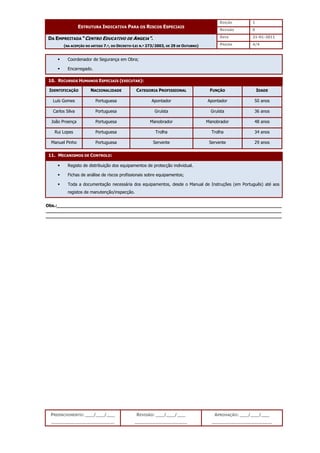 EDIÇÃO 1
ESTRUTURA INDICATIVA PARA OS RISCOS ESPECIAIS
REVISÃO 0
DATA 21-01-2011
DA EMPREITADA “CENTRO EDUCATIVO DE ANGEJA”.
(NA ACEPÇÃO DO ARTIGO 7.º, DO DECRETO-LEI N.º 273/2003, DE 29 DE OUTUBRO) PÁGINA 4/4
PREENCHIMENTO: ___/___/___
_______________________
REVISÃO: ___/___/___
___________________
APROVAÇÃO: ___/___/___
______________________
 Coordenador de Segurança em Obra;
 Encarregado.
10. RECURSOS HUMANOS ESPECIAIS (EXECUTAR):
IDENTIFICAÇÃO NACIONALIDADE CATEGORIA PROFISSIONAL FUNÇÃO IDADE
Luís Gomes Portuguesa Apontador Apontador 50 anos
Carlos Silva Portuguesa Gruísta Gruísta 36 anos
João Proença Portuguesa Manobrador Manobrador 48 anos
Rui Lopes Portuguesa Trolha Trolha 34 anos
Manuel Pinho Portuguesa Servente Servente 29 anos
11. MECANISMOS DE CONTROLO:
 Registo de distribuição dos equipamentos de protecção individual.
 Fichas de análise de riscos profissionais sobre equipamentos;
 Toda a documentação necessária dos equipamentos, desde o Manual de Instruções (em Português) até aos
registos de manutenção/inspecção.
Obs.:__________________________________________________________________________________
______________________________________________________________________________________
______________________________________________________________________________________
 