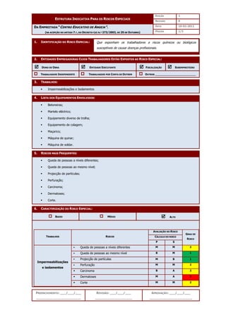EDIÇÃO 1
ESTRUTURA INDICATIVA PARA OS RISCOS ESPECIAIS
REVISÃO 0
DATA 10-02-2011
DA EMPREITADA “CENTRO EDUCATIVO DE ANGEJA”.
(NA ACEPÇÃO DO ARTIGO 7.º, DO DECRETO-LEI N.º 273/2003, DE 29 DE OUTUBRO) PÁGINA 1/3
PREENCHIMENTO: ___/___/___
_______________________
REVISÃO: ___/___/___
___________________
APROVAÇÃO: ___/___/___
______________________
1. IDENTIFICAÇÃO DO RISCO ESPECIAL:
2. ENTIDADES EMPREGADORAS CUJOS TRABALHADORES ESTÃO EXPOSTOS AO RISCO ESPECIAL:



 DONO DE OBRA 


 ENTIDADE EXECUTANTE 


 FISCALIZAÇÃO 


 SUBEMPREITEIRO
TRABALHADOR INDEPENDENTE TRABALHADOR POR CONTA DE OUTREM OUTROS ________________________
3. TRABALHOS:
 Impermeabilizações e Isolamentos
4. LISTA DOS EQUIPAMENTOS ENVOLVIDOS:
 Betoneiras;
 Martelo eléctrico;
 Equipamento diverso de trolha;
 Equipamento de colagem;
 Maçarico;
 Máquina de quinar;
 Máquina de soldar.
5. RISCOS MAIS FREQUENTES:
 Queda de pessoas a níveis diferentes;
 Queda de pessoas ao mesmo nível;
 Projecção de partículas;
 Perfuração;
 Carcinoma;
 Dermatoses;
 Corte.
6. CARACTERIZAÇÃO DO RISCO ESPECIAL:
BAIXO MÉDIO 


 ALTO
AVALIAÇÃO DO RISCO
CÁLCULO DO RISCO
TRABALHOS RISCOS
P S
GRAU DE
RISCO
 Queda de pessoas a níveis diferentes M M 2
 Queda de pessoas ao mesmo nível B M 1
 Projecção de partículas M B 1
 Perfuração M M 2
 Carcinoma B A 2
 Dermatoses M A 3
Impermeabilizações
e isolamentos
 Corte M M 2
Que exponham os trabalhadores a riscos químicos ou biológicos
susceptíveis de causar doenças profissionais.
 