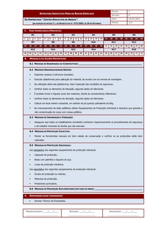 EDIÇÃO 1
ESTRUTURA INDICATIVA PARA OS RISCOS ESPECIAIS
REVISÃO 0
DATA 10-02-2011
DA EMPREITADA “CENTRO EDUCATIVO DE ANGEJA”.
(NA ACEPÇÃO DO ARTIGO 7.º, DO DECRETO-LEI N.º 273/2003, DE 29 DE OUTUBRO) PÁGINA 2/3
PREENCHIMENTO: ___/___/___
_______________________
REVISÃO: ___/___/___
___________________
APROVAÇÃO: ___/___/___
______________________
7. FUSO CRONOLÓGICO (PREVISTO):
M1 M2 M3 M4 M5 M6
1 2 3 4 5 6 7 8 9 10 11 12 13 14 15 16 17 18 19 20 21 22 23 24
M7 M8 M9 M10 M11 M12
25 26 27 28 29 30 31 32 33 34 35 36 37 38 39 40 41 42 43 44 45 46 47 48
M13 M14 M15 M16 M17 M18
49 50 51 52 53 54 55 56 57 58 59 60 61 62 63 64 65 66 67 68 69 70 71 72
8. MEDIDAS E/OU ACÇÕES PREVENTIVAS:
8.1 MEDIDAS DE ENGENHARIA OU CONSTRUTIVAS: _____________________________________________
8.2 MEDIDAS ORGANIZACIONAIS/GESTÃO:
 Organizar acessos à estrutura (escadas).
 Executar plataformas para aplicação do material, de acordo com as normas de montagem.
 Na utilização diária das plataformas, fazer inspecção das condições de segurança.
 Verificar todos os elementos de elevação, segundo dados do fabricante.
 É proibido fumar e foguear junto dos materiais, devido às características inflamáveis.
 Verificar todos os elementos de elevação, segundo dados do fabricante.
 Colocar em local visível e acessível, um extintor de pó químico polivalente de 6Kg.
 No manuseamento de telas asfálticas utilizar Equipamentos de Protecção Individual e Vestuário que garanta a
não contaminação do corpo com massa asfáltica.
8.3 MEDIDAS DE INFORMAÇÃO E FORMAÇÃO:
 Assegurar que todos os trabalhadores envolvidos conhecem inequivocamente os procedimentos de segurança
e de trabalho inerentes às tarefas que vão executar.
8.4 MEDIDAS DE PROTECÇÃO COLECTIVA:
 Manter as ferramentas manuais em bom estado de conservação e verificar se as protecções estão bem
colocadas.
8.5 MEDIDAS DE PROTECÇÃO INDIVIDUAL:
Uso obrigatório dos seguintes equipamentos de protecção individual:
 Capacete de protecção;
 Botas com palmilha e biqueira de aço;
 Luvas de protecção mecânica;
Uso esporádico dos seguintes equipamentos de protecção individual:
 Óculos de protecção ou viseiras;
 Máscaras de protecção;
 Protectores auriculares.
8.6 MEDIDAS DE PREVENÇÃO SUPLEMENTARES (EM FASE DE OBRA): __________________________________
9. RESPONSABILIDADE (ORGANIZAR):
 Director Técnico da Empreitada;
 